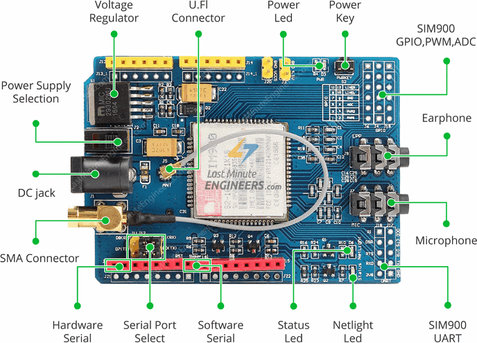 pin diagram of SIM900L from lastminute engineers