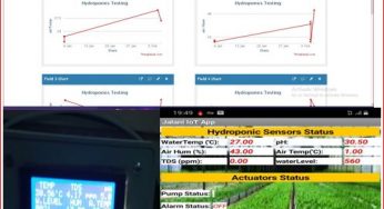 IoT Based Hydroponics System Project Design