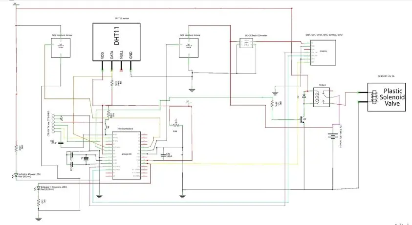 Solar Based Smart Irrigation System with SMS Notification