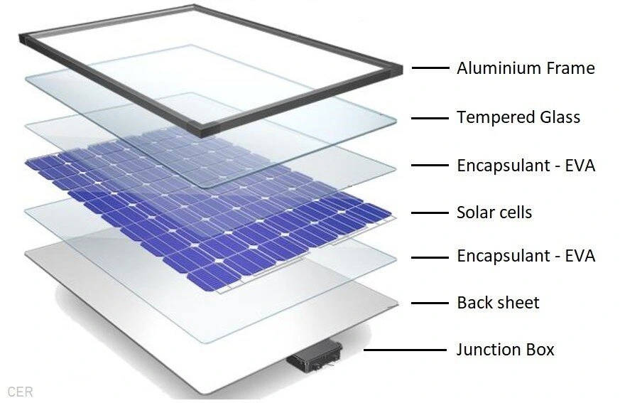 Arduino Voltage Sensor Module Measure Solar Panel Voltage level