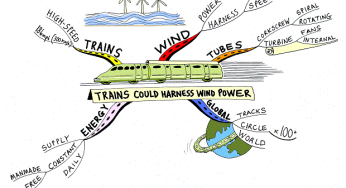 Energy: See How Energy Is Generated From moving train