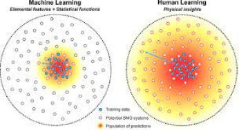 Glass discovery requires human assistance from machine learning