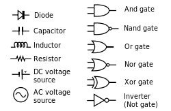 Schematic diagram of 3-phase distribution board panel