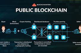 How Do Blockchains Function? How Does Blockchain Technology Work?