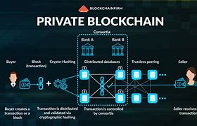 How Do Blockchains Function? How Does Blockchain Technology Work?