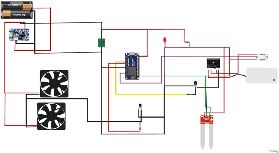 schematic diagram for IoT based green house project