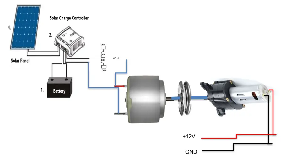 schematic diagram of the mechanical side of the IoT Solar Based Feulless Generator