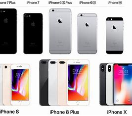 evolution of Iphone