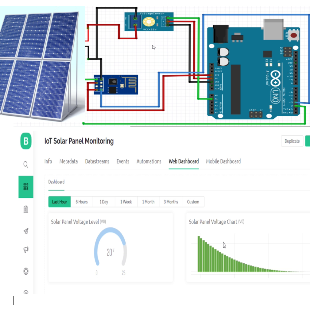IoT Solar Panel Remote Monitoring System
