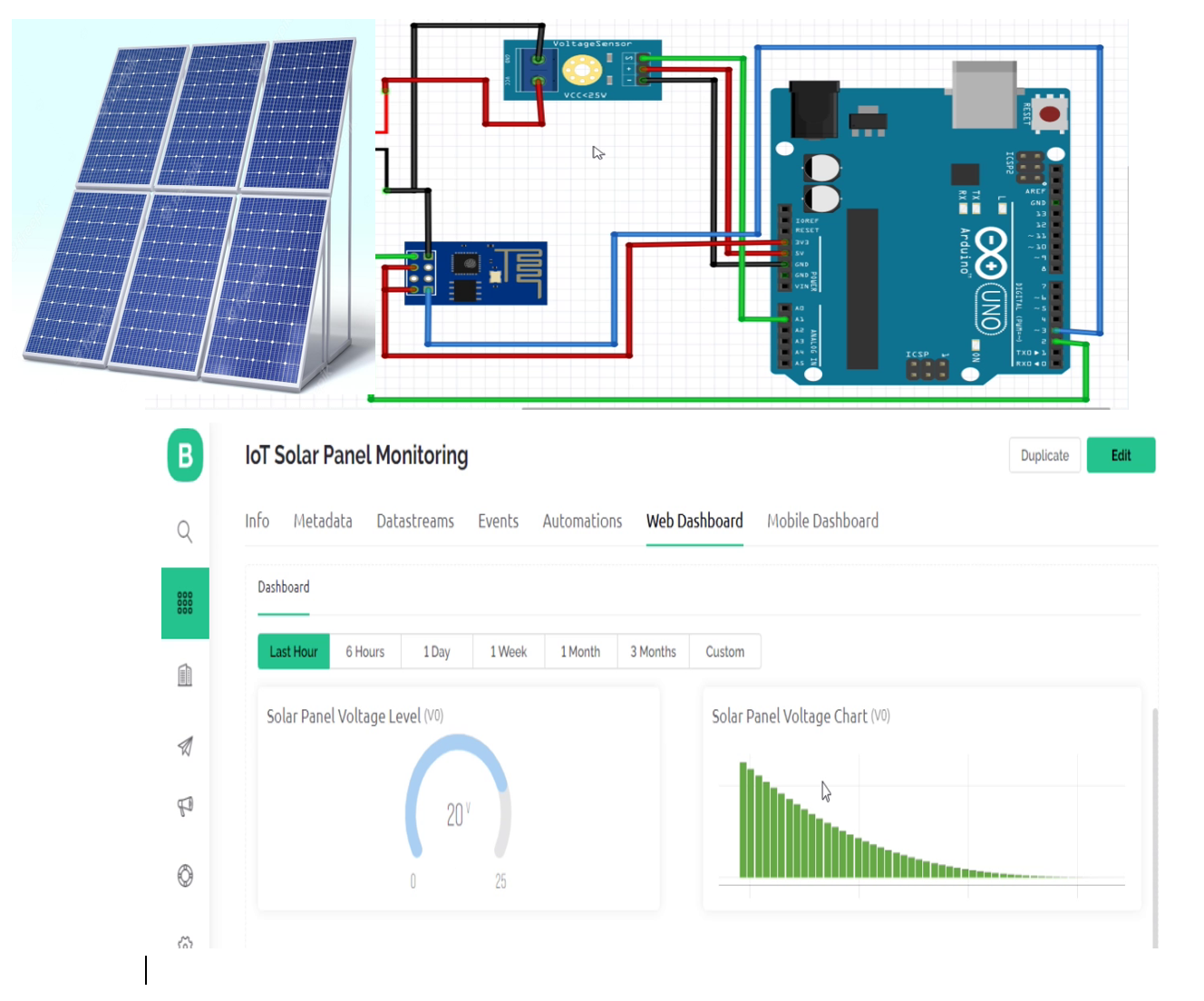 IoT Based Solar Panel Monitoring using Arduino Voltage Sensor Module