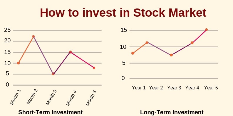 How to Invest in Stocks and Make Money: long term investment 