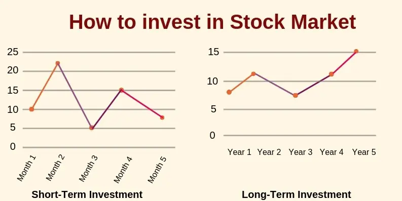 How to Invest in Stocks and Make Money: long term investment