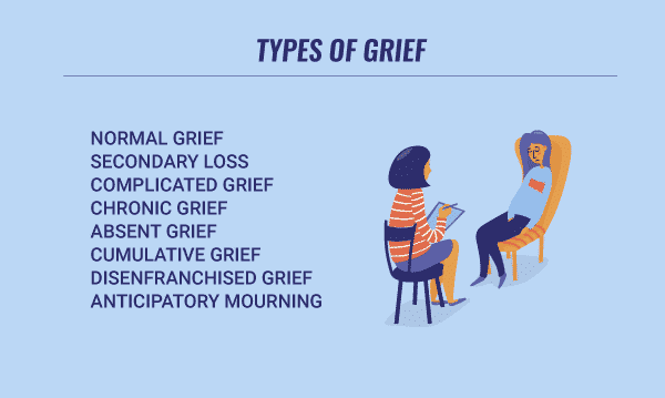 The type of loss you are grieving: