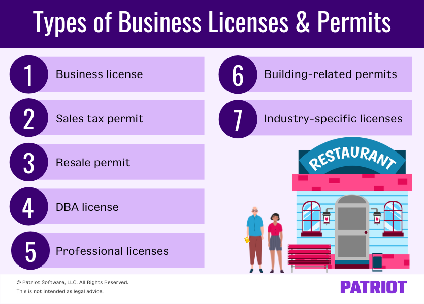 4. Obtain the necessary licenses and permits