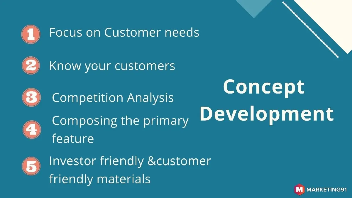 1. Develop your concept