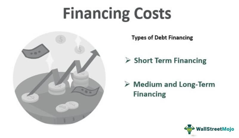 3. Determine your costs and secure funding