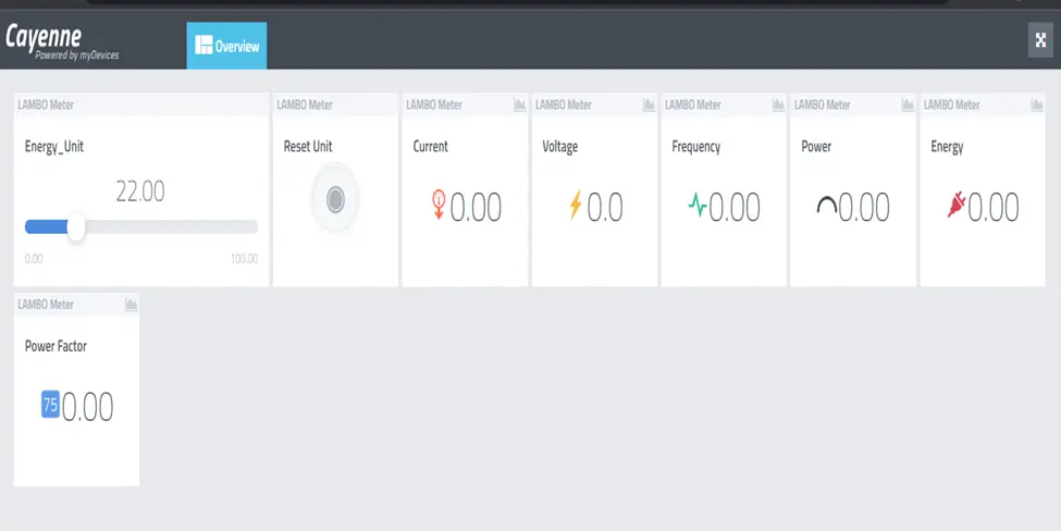 Testing the project design