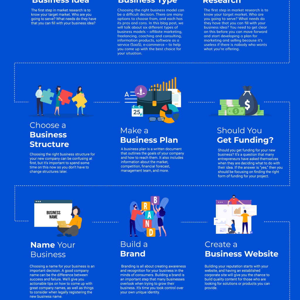 starting up a business