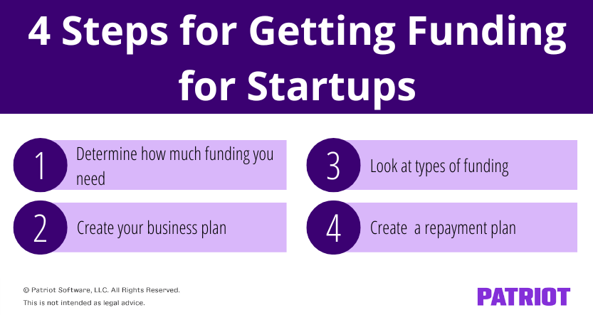 you need funds to start up a business..