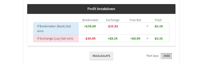 make profit from free bets