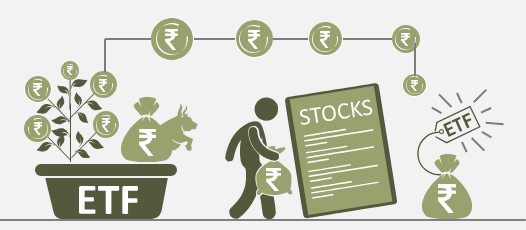 how to invest in Altos Labs Exchange traded funds