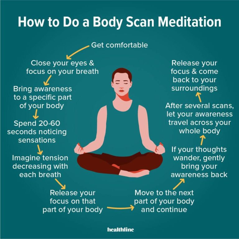How to be more mindful: Body Scan technique