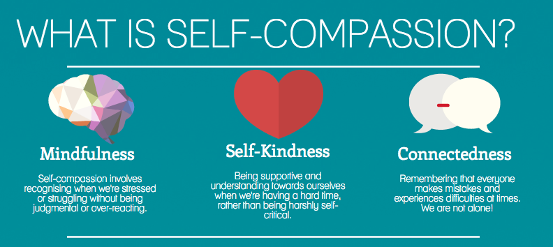 Have self-compassion