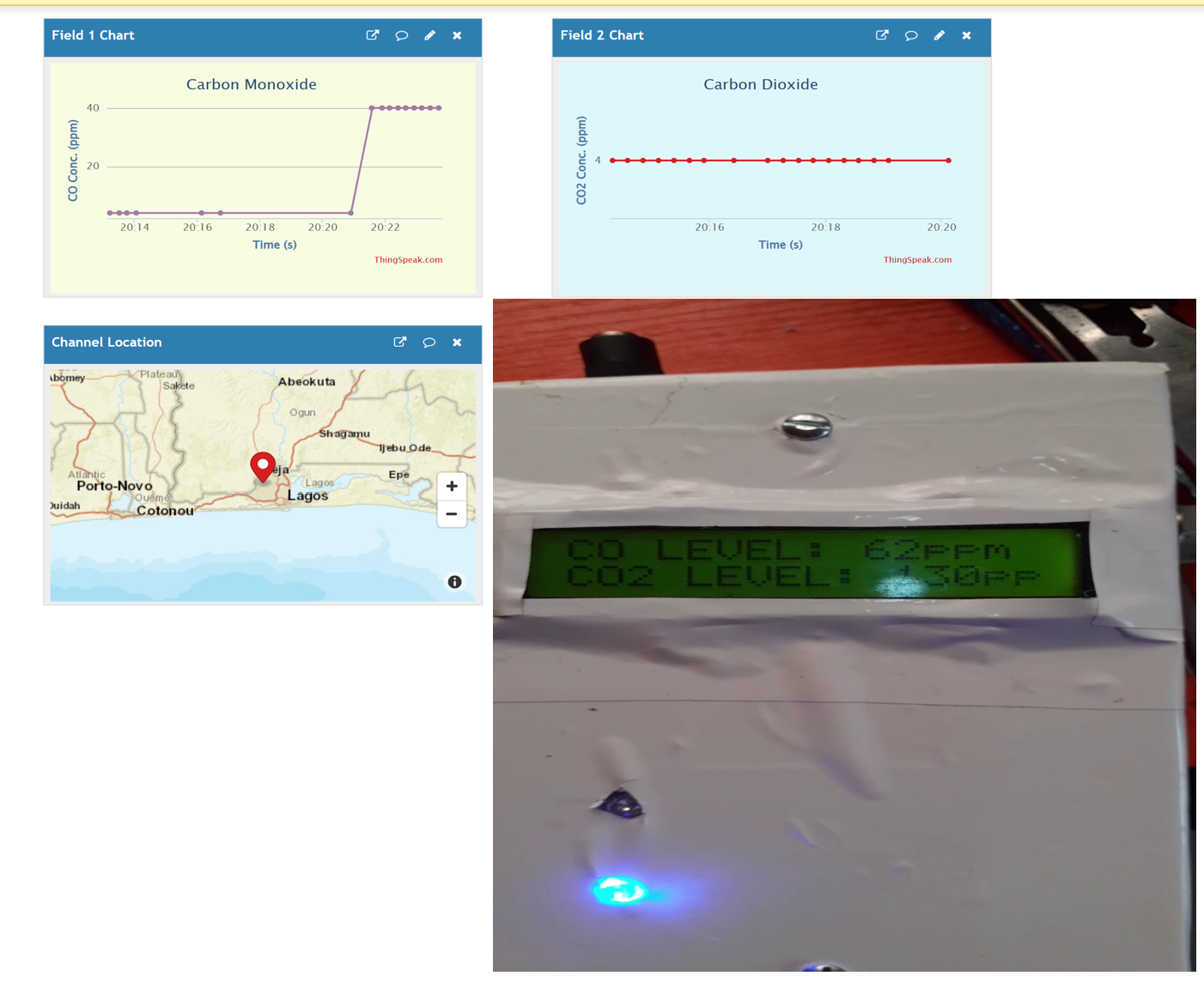 IoT Based Carbon Monoxide and Carbon Dioxide Monitoring Device