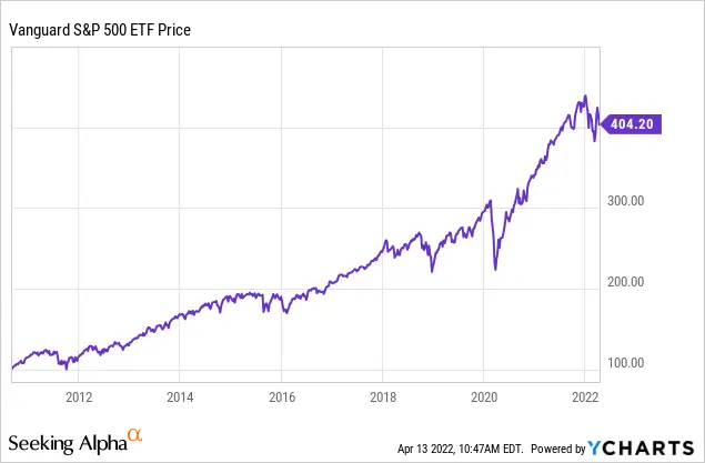 vanguard stocks
