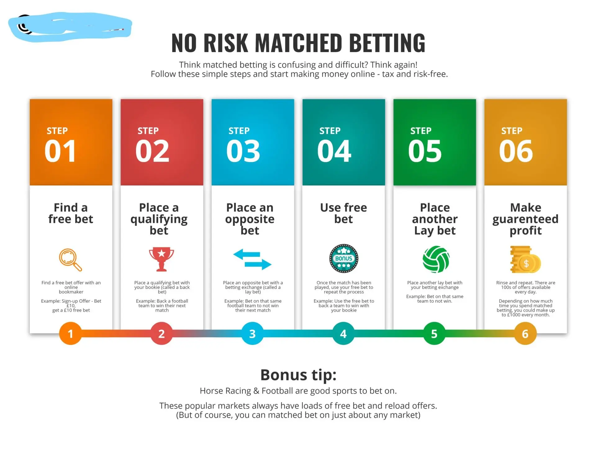 No Risk Matched Betting