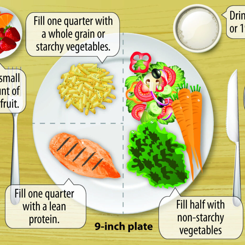plate method diabetes healthy eating plan