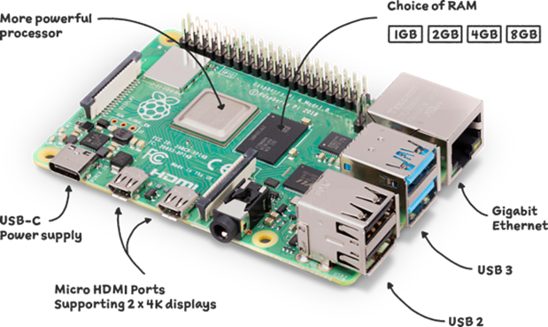 face and fingerprint recognition: The Raspberry pi 4B used for the project design