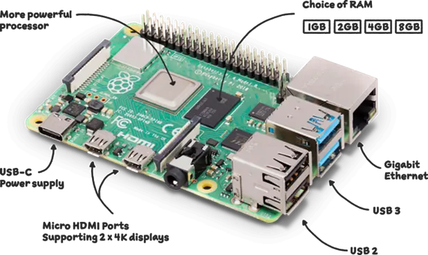 face and fingerprint recognition: The Raspberry pi 4B used for the project design