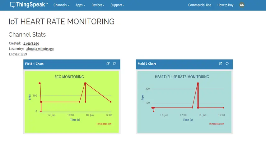 Showing the data like ECG readings and Heart rate readings on Thingspeak IoT dashboard