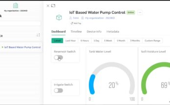 IoT based pump control irrigation system using ESP32 Arduino