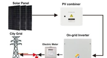 Power Electronics Project Topics for Final Year Students