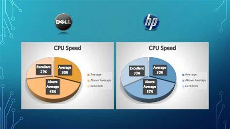 Hp and Dell Performance stats