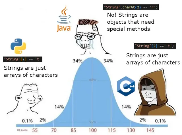 Variables and Data Types in Python: Strings