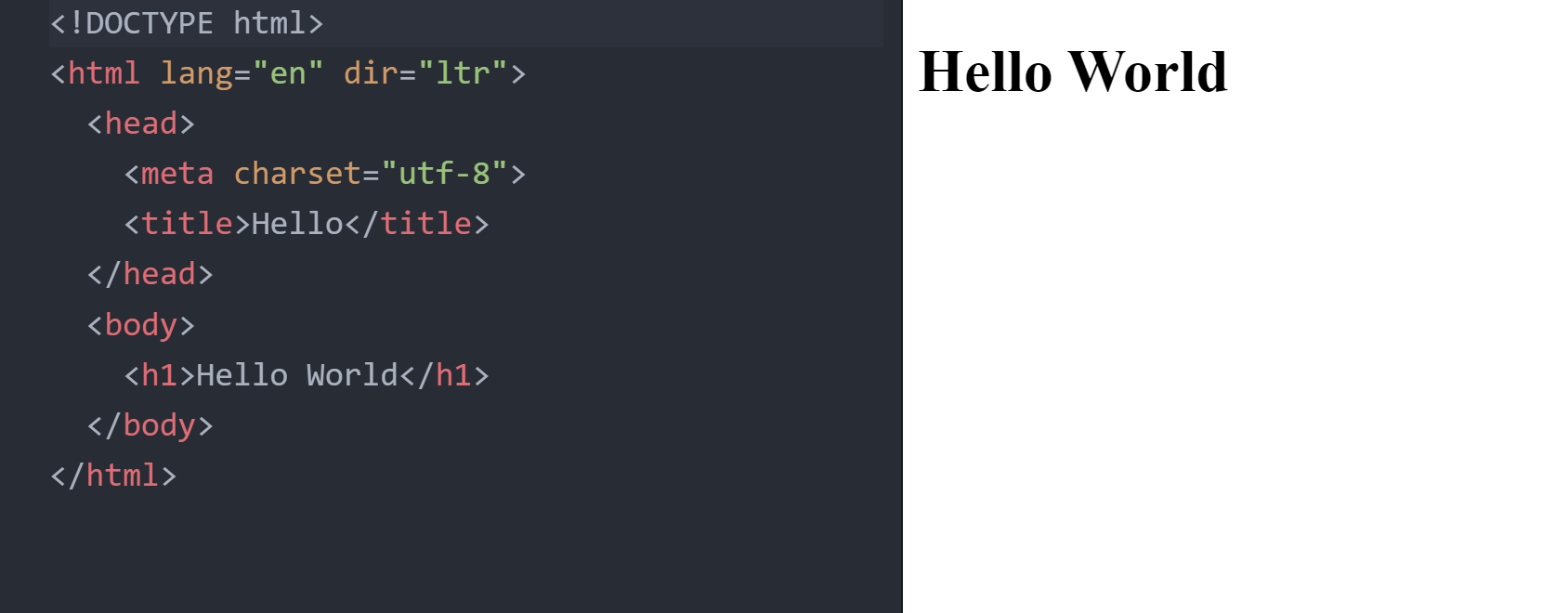 Introduction to HTML: A hello world code