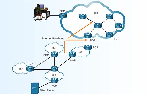 The Internet service provider