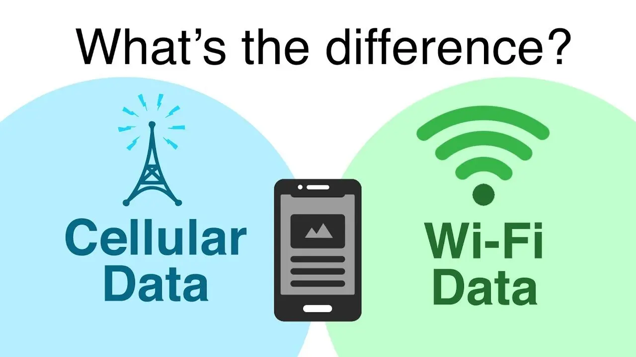 cellular and WiFi netowrks