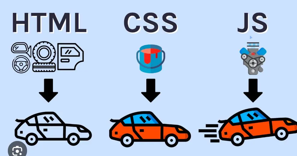 how do website work