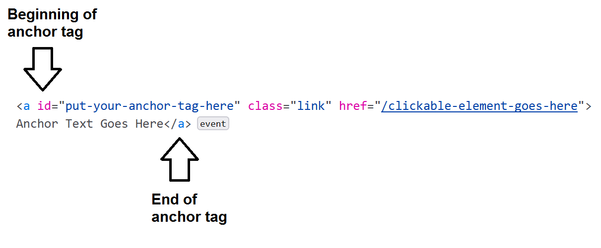HTML links and anchor tags