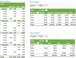 Pivot Table