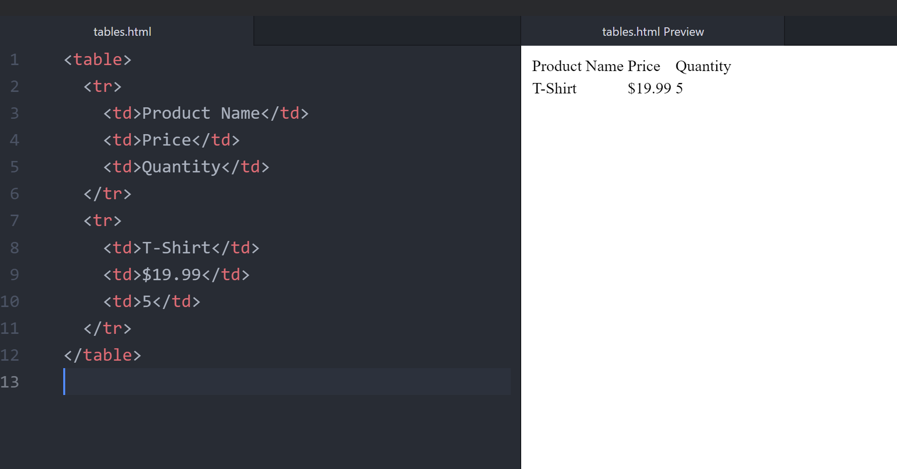 A typical example of HTML tables