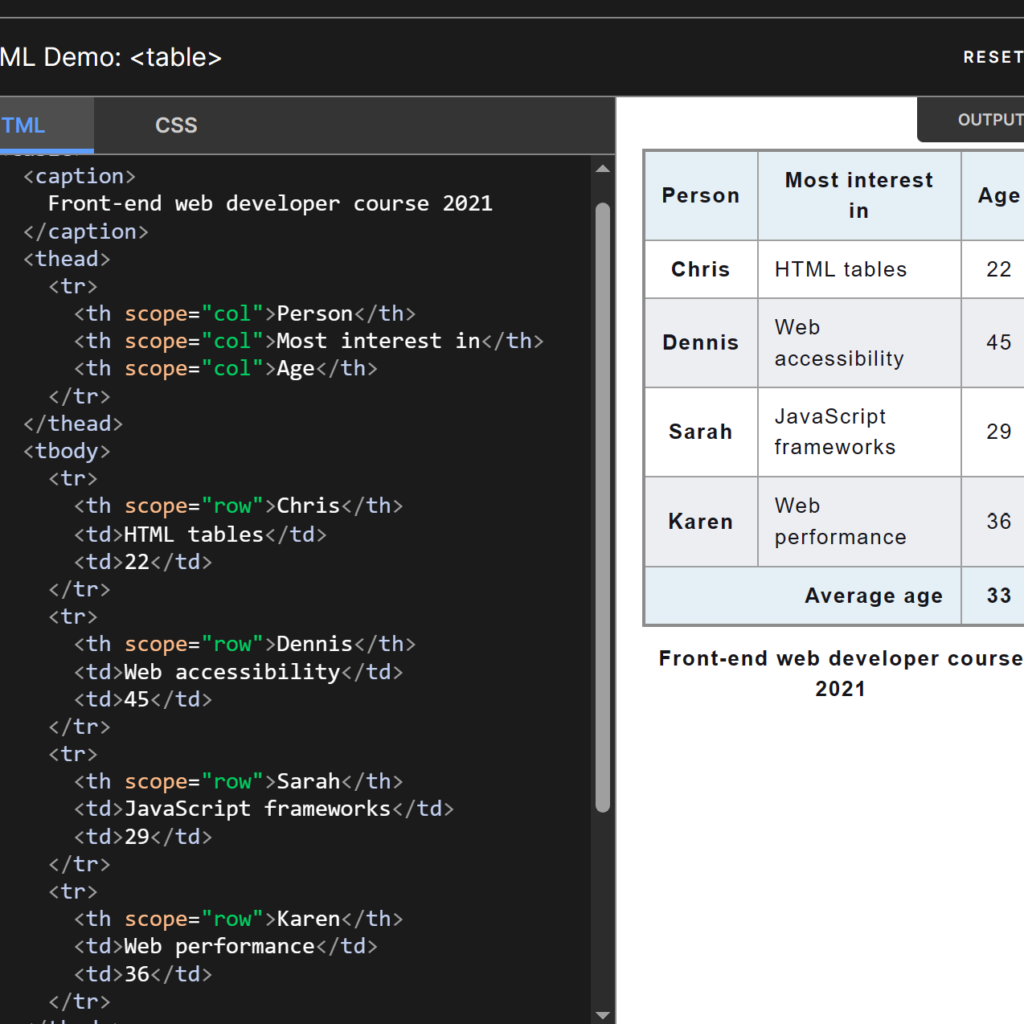 different components of HTML tables. Courtesy of MDN