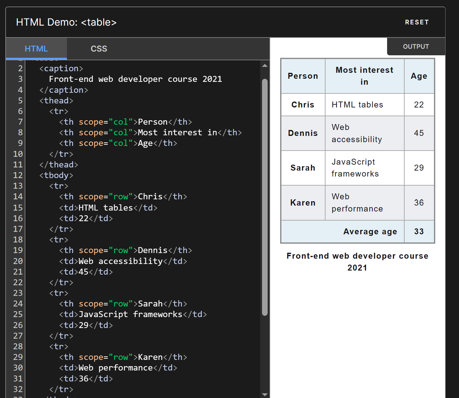 different components of HTML tables. Courtesy of MDN