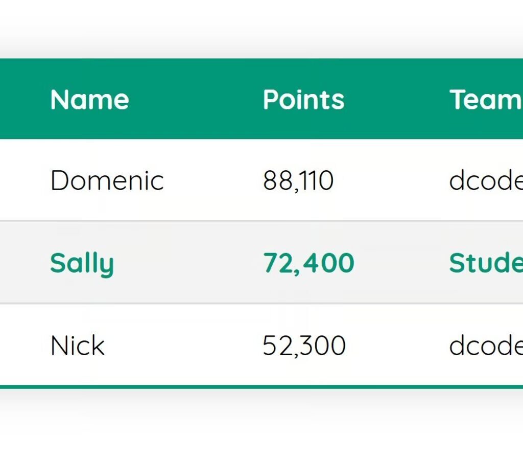 HTML forms and HTML table