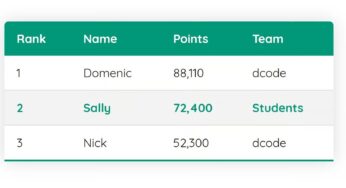 HTML Table Layouts and Forms