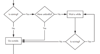 Python Flow Control